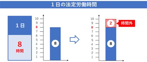 1ヶ月単位の変形労働時間制とは？制度の内容や手続きをわかりやすく解説｜work×rule