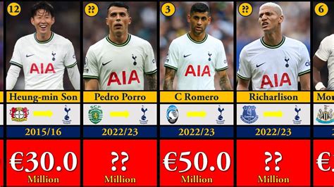 Tottenham's Biggest Transfer Signings: Top 50 of All Time (As of 1 May 2023) - YouTube