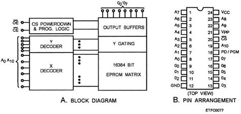 Dynamic Random Access Memory