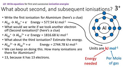 Ionisation Energy As Level Teaching Resources