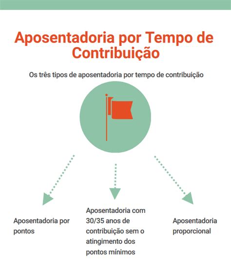 Aposentadoria por tempo de contribuição As 3 regras para se aposentar