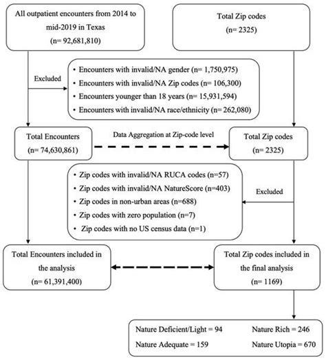 lobservatoire du positif sur linkedin nature  mental health