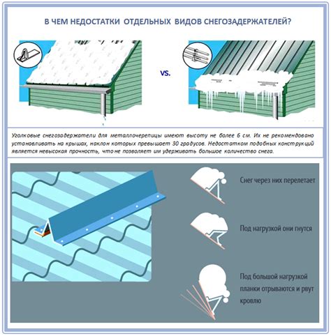 система снегозадержания на кровле