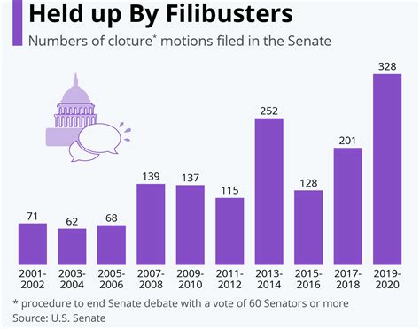 Voting Rights Advocates Call for Filibuster Reform | EMS