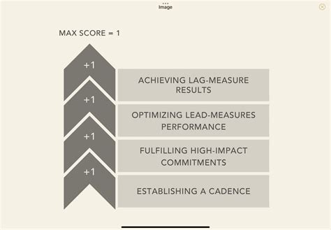 The 4 Disciplines of Execution – Applying 4DX as a Leader of Leaders | alin miu