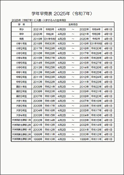 2025年（令和7年）学年早見表のテンプレート｜見やすいカラー版と白黒版 雛形の無料ダウンロード