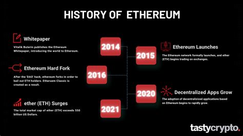 What Is Ethereum And How Does It Work The Ultimate Eth Guide Tastycrypto