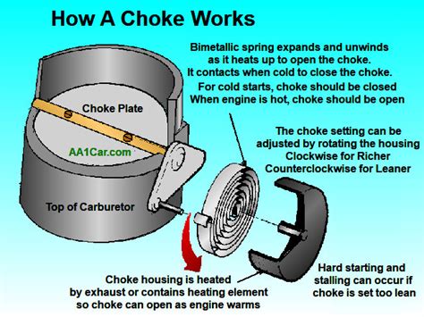 How To Diagnose And Repair Carburetor Problem