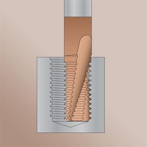 Thread Milling - Parts Badger