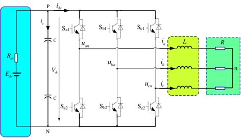 Structure Of Two Level Three Phase Inverter Generation System Download Scientific Diagram