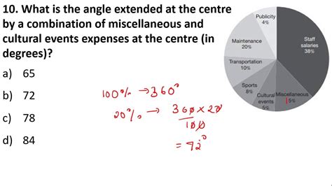 Pie Chart Complete Data Interpretation NTA UGC NET PAPER 1 2021