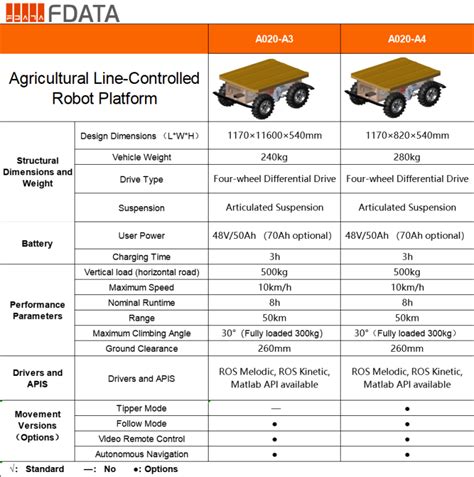 4wd Research Robot Chassis Platform Kit Fdata Robots