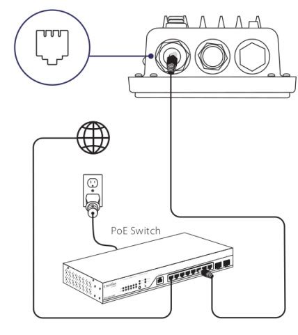 D Link DWL 8720AP Unified AC Dual Band PoE Outdoor Access Point