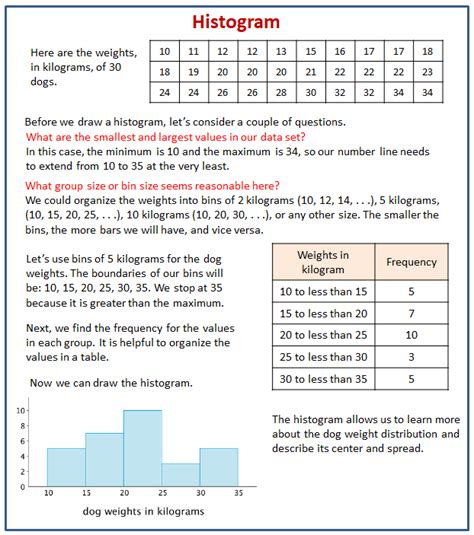 Histogram Worksheets