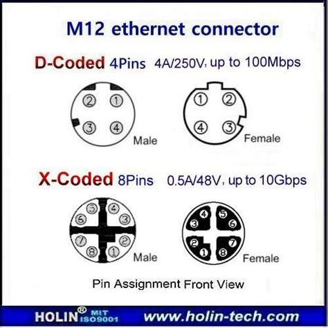 M12 Connector D Pinout A Comprehensive Guide