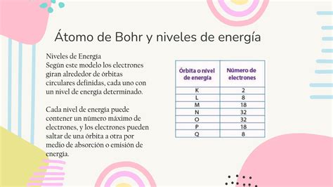 Orbitales atómicos subniveles de energia pptx