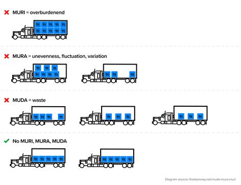 Lean Manufacturing: A Definitive Guide