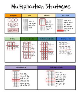 Multiplication Strategy Anchor Chart Posters And Handout By ColorMath