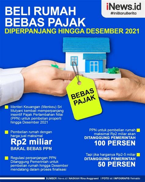 Infografis Aturan Beli Rumah Bebas Pajak Diperpanjang Sampai Desember