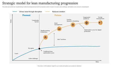 Strategic Model For Lean Manufacturing Implementation Of Lean ...