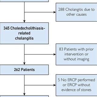 (PDF) Evaluation of Charcot Triad, Reynolds Pentad, and Tokyo ...