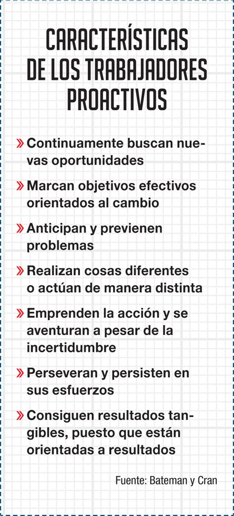 Cómo lograr la proactividad Andira