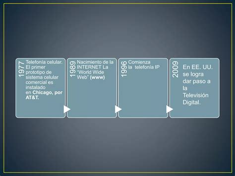 Evolucion De La Comunicacion Ppt