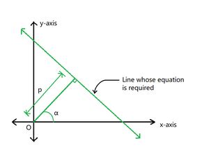 Ecuaci N De Una L Nea Recta Con Distancia Perpendicular D Desde El