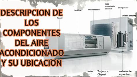 DescripciÓn De Los Componentes Del Aire Acondicionado Y Herramientas