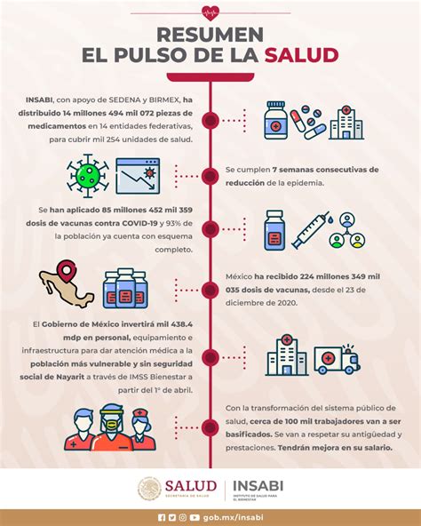 Instituto De Salud Para El Bienestar On Twitter Por Si Te Perdiste La