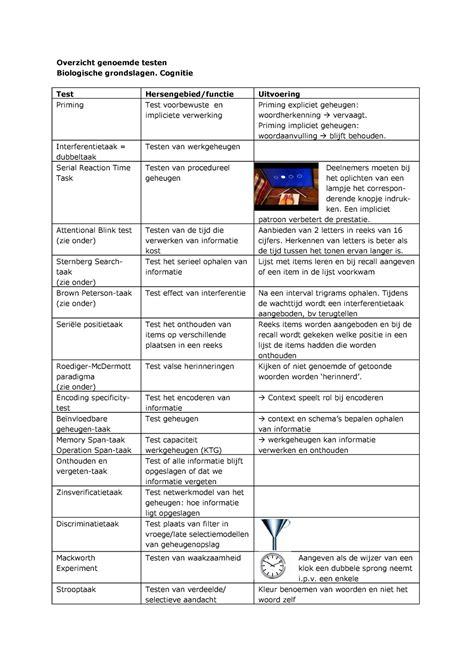 Overzicht Van Genoemde Testen In De Module Biologische Grondslagen