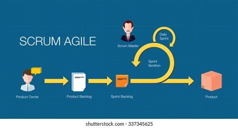 11812 Agile Process Images Stock Photos And Vectors Shutterstock