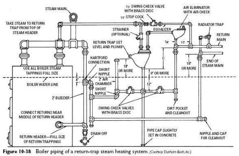 Low Pressure Steam Boiler Piping Diagram