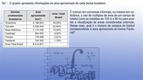 Matemática ENEM 2009 O quadro apresenta informações da área