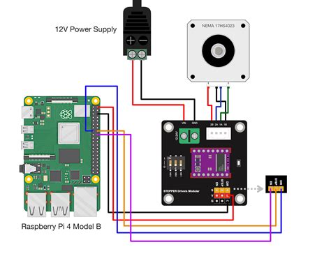 Raspberry Pi Stepper Motor Control With Nema Maker Portal