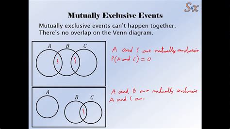 Mutually Exclusive Statistics Venn Diagram Mutually Exclusiv