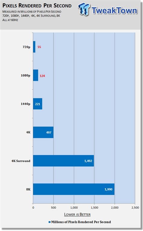 Nvidia Geforce Gtx 970 Vs Gtx 980 Vs Gtx 980 Sli In 4k Surround