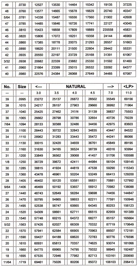 Lp Gas Orifice Sizing Chart