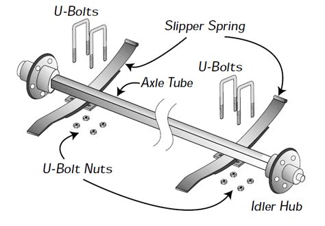 Torsion Axle Vs Leaf Spring Axle Venture Trailers