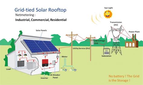 Best Solar Panel Service Provider In India