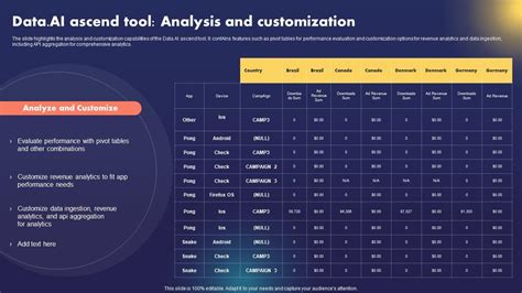 Data Ai Artificial Intelligence Data Ai Ascend Tool Analysis And Customization Ai Ss Ppt Slide