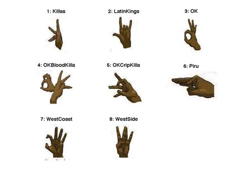 What Does Throwing Up Fingers Mean Asking List