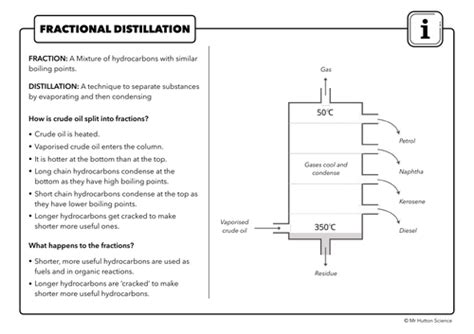 72 Fractional Distillation Aqa Gcse Chemistry Teaching Resources