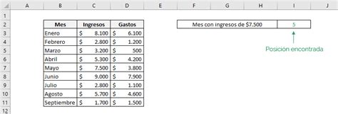 Indice Y Coincidir Aprende A Usarlas De Forma Sencilla