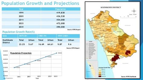 Calicut city profile