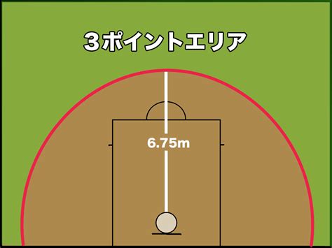 【バスケ】スリーポイントシュート（3pシュート）の打ち方と練習法 バスケットボールターミナルバスタミ！