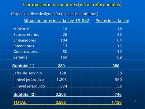 Ppt Ley De Alta Direcci N P Blica Y Nuevo Trato Laboral Ley N