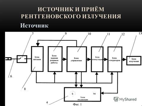 Схема ультразвукового аппарата: Структурная схема прибора УЗИ — Студопедия