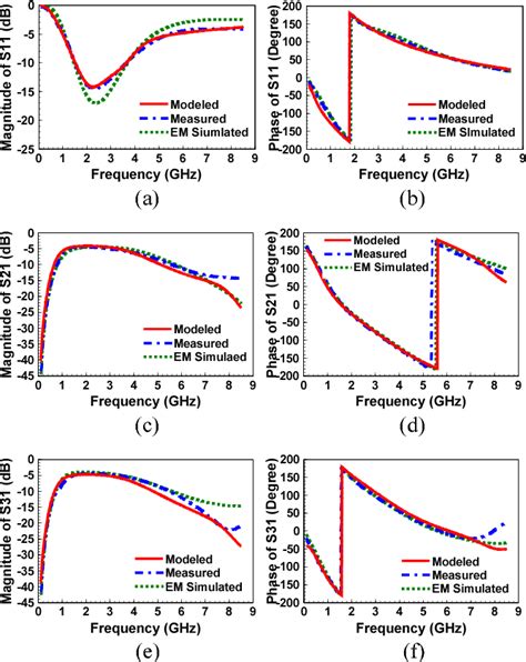 Figure 2 From Design Of Integrated Planar Marchand Balun Using Physical