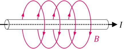 fields  physics definition types examples studycom